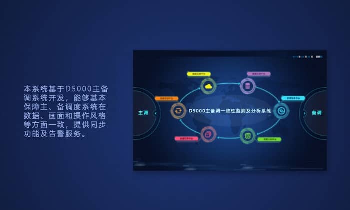 82785e38-1bbe-427b-bcae-e7f08cabab5e.jpg 4.D5000主备调一致性监测及分析系统1.3.4.jpg