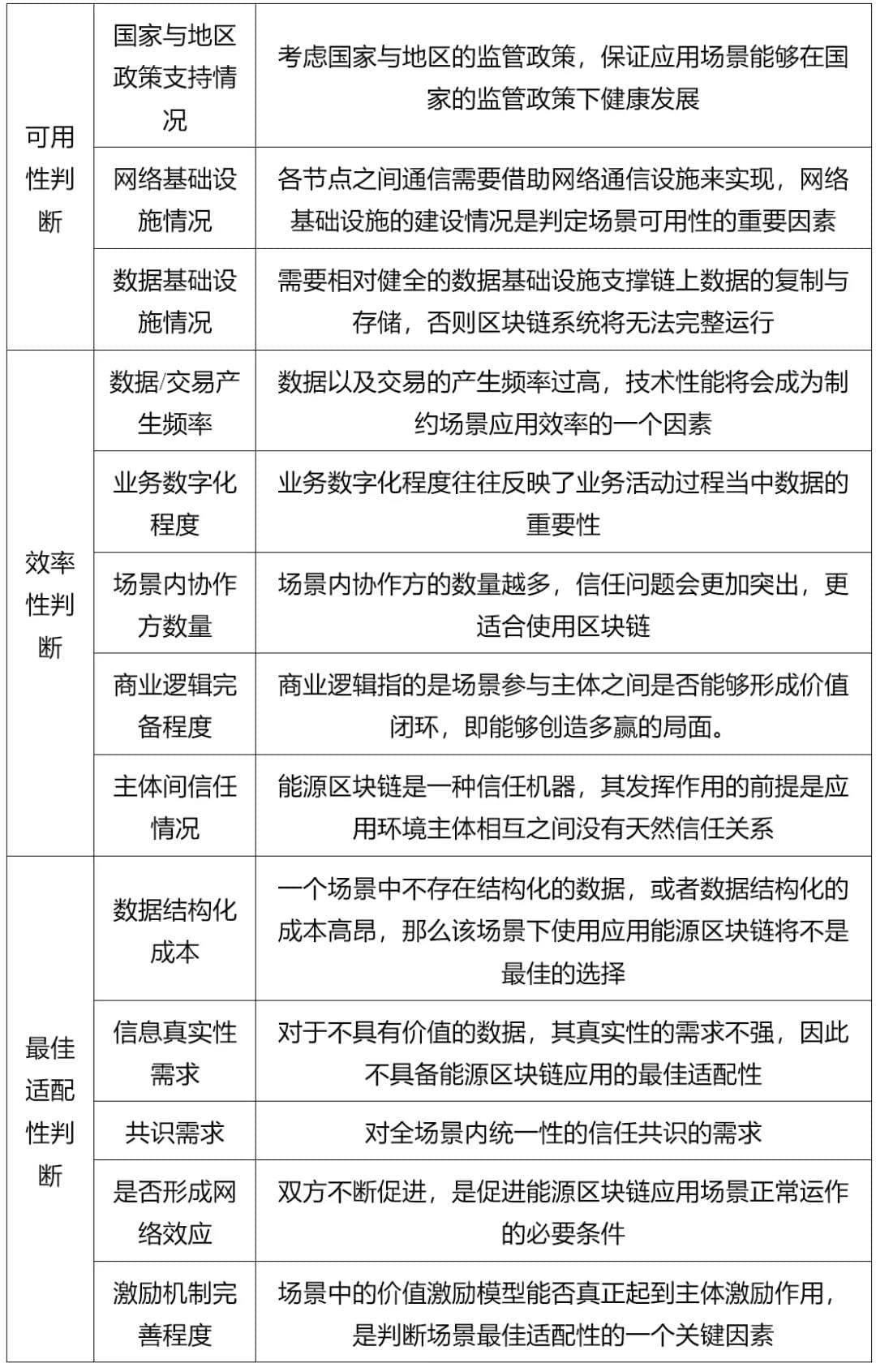 a88cfe0f-6a6f-4877-a589-4b5f0afc29e5.jpg 表1.jpg